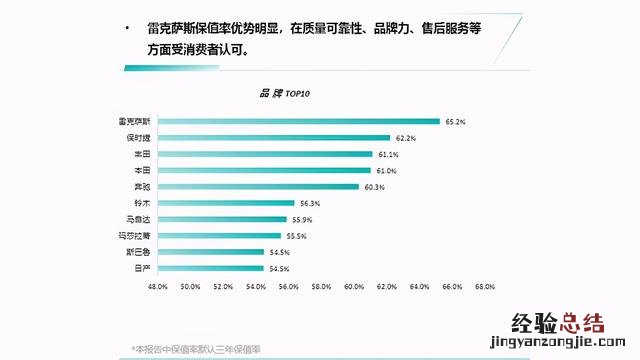 为什么说雷克萨斯es是神车呢 雷克萨斯es240车怎么样