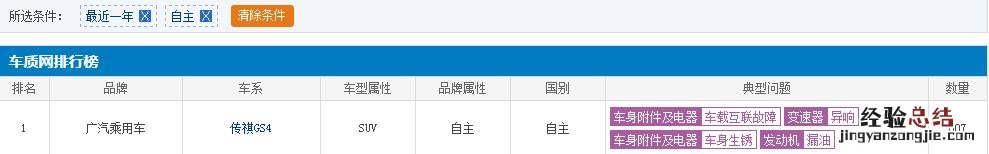 广汽传祺gs4到底值不值得购买呢 传祺gs4油耗多少真实油耗