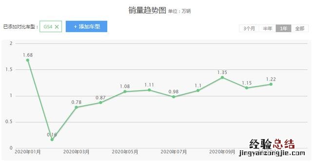 广汽传祺gs4到底值不值得购买呢 传祺gs4油耗多少真实油耗