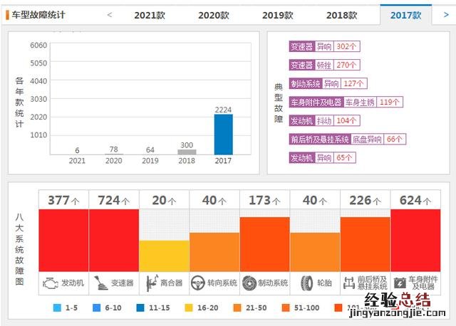 广汽传祺gs4到底值不值得购买呢 传祺gs4油耗多少真实油耗