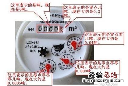 如何知道哪个水表是自己家的 怎样看水表读数