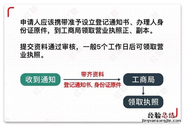 开餐饮连锁店营业执照该怎么办理 餐饮营业执照注册怎么办理