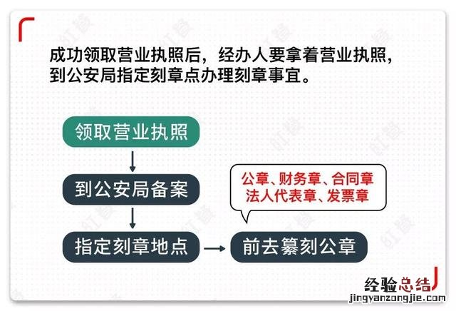 开餐饮连锁店营业执照该怎么办理 餐饮营业执照注册怎么办理