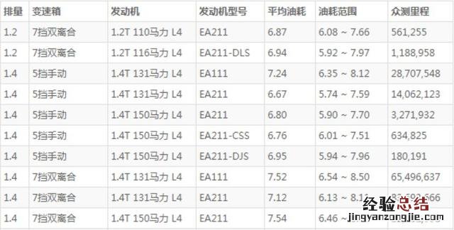 大众高尔夫到底值不值得购买 高尔夫这款车怎么样