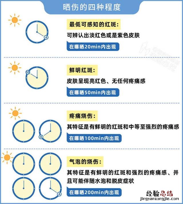 皮肤晒伤后发红最简单的办法 皮肤晒伤怎么处理最好
