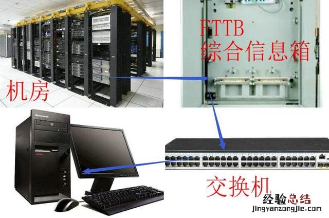 家庭式宽带或光纤入户连接方法 电话线可以直接上网吗