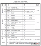 市场营销是怎样的专业 市场营销这个专业怎么样