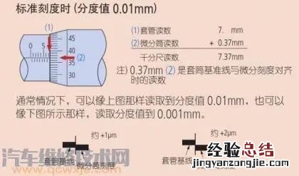 一个新手如何看懂千分尺 千分尺的使用方法及读数