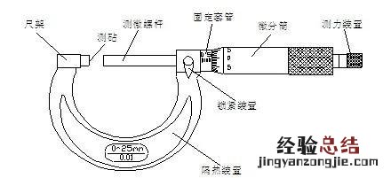 一个新手如何看懂千分尺 千分尺的使用方法及读数