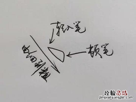 写笔画撇捺应该注意什么 撇点怎么写笔画图片