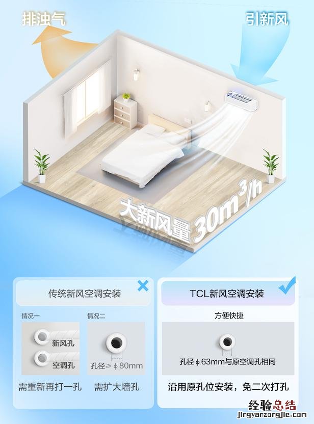 tcl空调冬天制热的正确打开方法 tcl空调怎么调制热模式