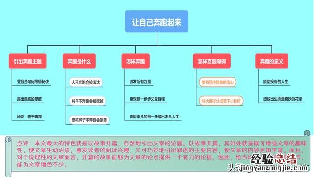 高中议论文写作技巧思维导图 议论文怎么写才能拿高分