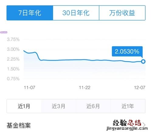 余额宝7日年化收益率低好还是高好 余额宝7日年化收益率多少