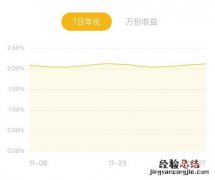 余额宝7日年化收益率低好还是高好 余额宝7日年化收益率多少