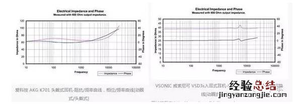 耳机参数怎么看好坏 耳机看哪些参数