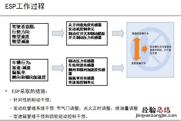 大众途观升挡慢解决方法 大众途观1.8t的车怎么样