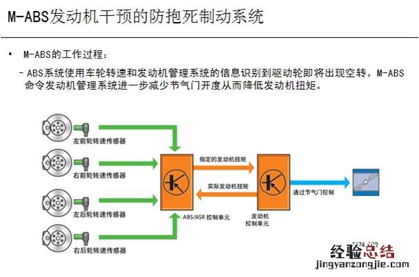 大众途观升挡慢解决方法 大众途观1.8t的车怎么样