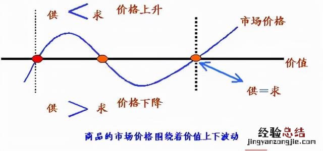 购买笔记本电脑最佳配置 怎么看笔记本电脑的配置好不好