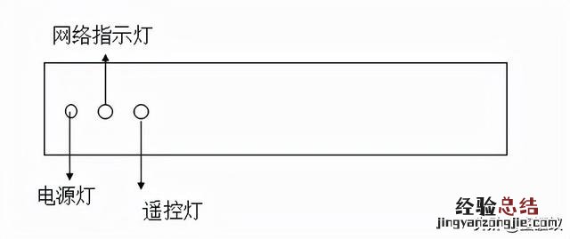 海信电视如何连接机顶盒图解 电视机顶盒怎么使用