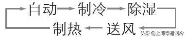 怎么看懂空调遥控器的使用方法 空调遥控器制热怎么调够暖