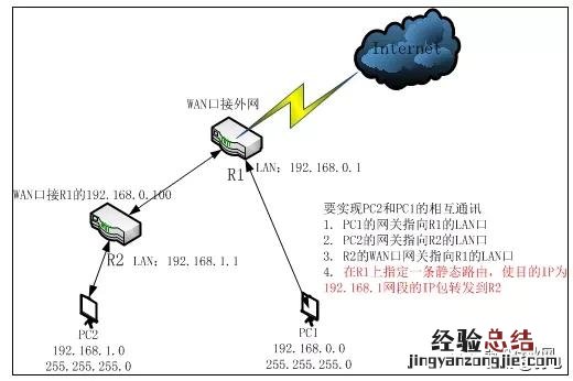 路由器怎么设置三个网段互通 网通的路由器怎么设置
