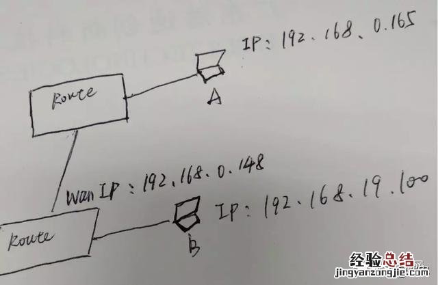路由器怎么设置三个网段互通 网通的路由器怎么设置