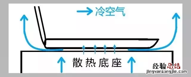 夏天电脑高温解决方法 电脑夏天太热怎么办