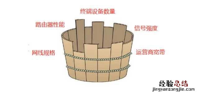 手把手教你家庭网络解决方案 手机怎么看网速快慢