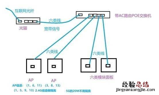 手把手教你家庭网络解决方案 手机怎么看网速快慢