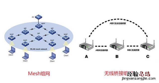 手把手教你家庭网络解决方案 手机怎么看网速快慢