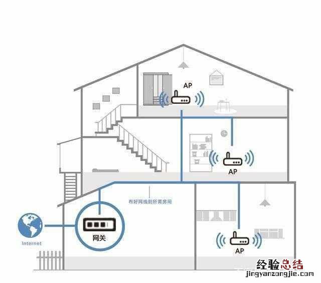 手把手教你家庭网络解决方案 手机怎么看网速快慢