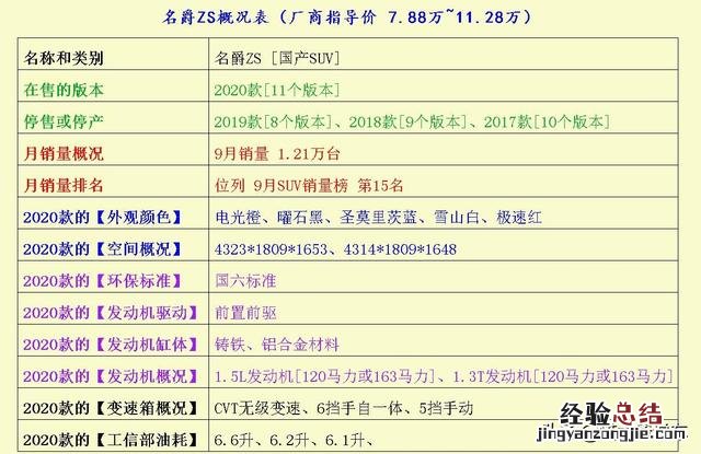 一汽丰田威驰汽车报价及图片大全 丰田威驰这款车到底怎么样