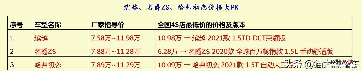 一汽丰田威驰汽车报价及图片大全 丰田威驰这款车到底怎么样