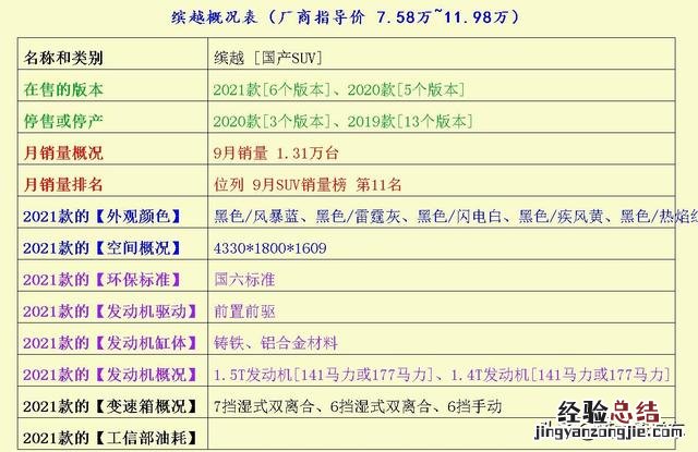 一汽丰田威驰汽车报价及图片大全 丰田威驰这款车到底怎么样