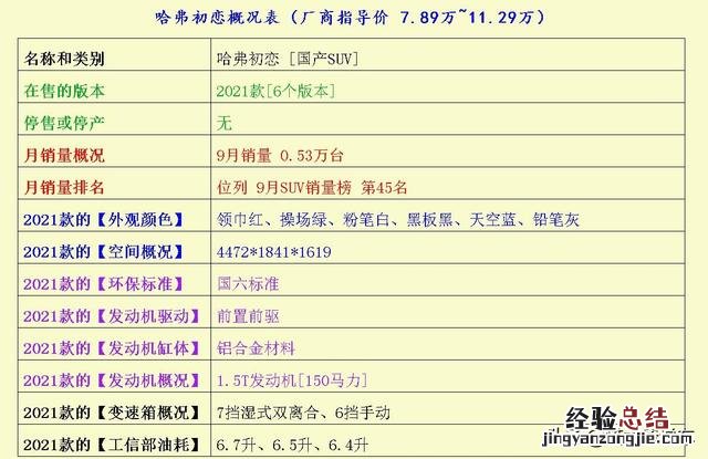 一汽丰田威驰汽车报价及图片大全 丰田威驰这款车到底怎么样