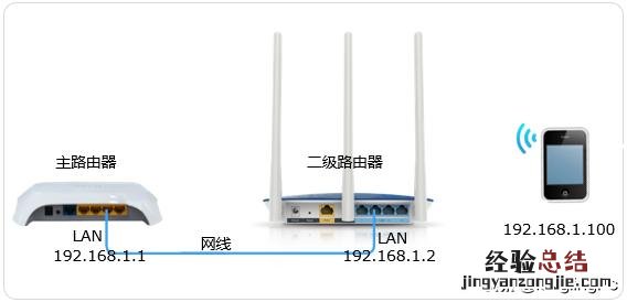 两个路由器无线连接方法 路由器怎么连接