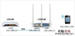 两个路由器无线连接方法 路由器怎么连接