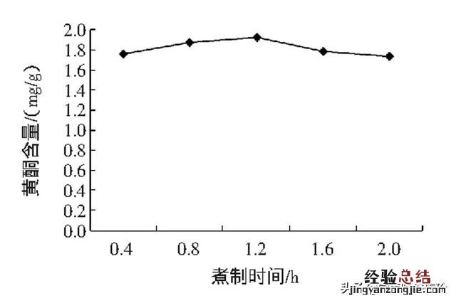 家常熬绿豆汤正确方法 绿豆汤怎么做好吃又简单