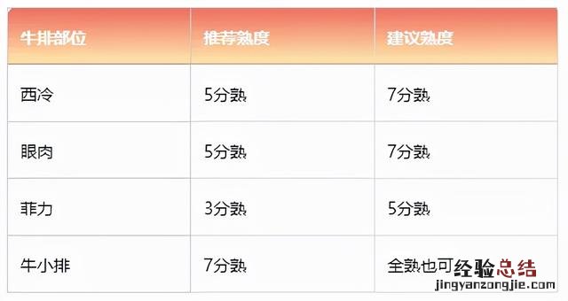 国外正宗牛排的家常做法 牛排怎么做好吃又简单