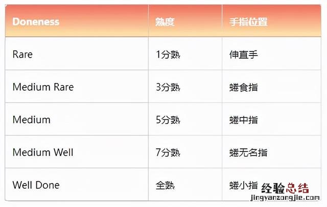 国外正宗牛排的家常做法 牛排怎么做好吃又简单