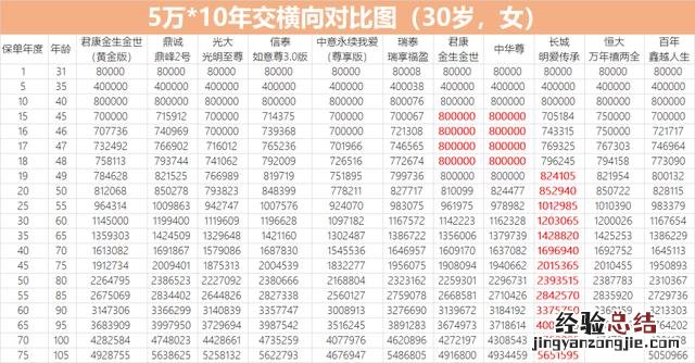 详细剖析并给与投保建议 长城人寿保险怎么样可靠吗