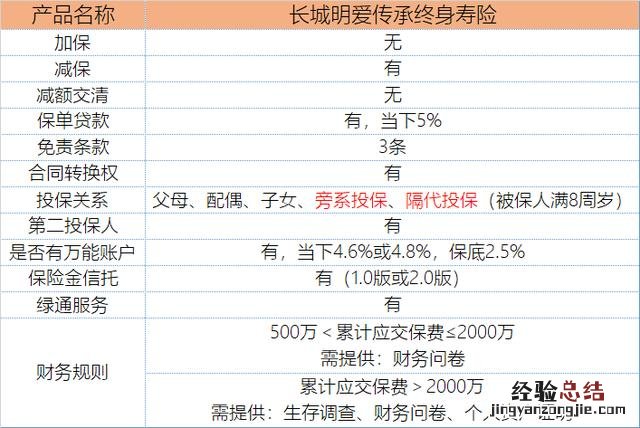 详细剖析并给与投保建议 长城人寿保险怎么样可靠吗
