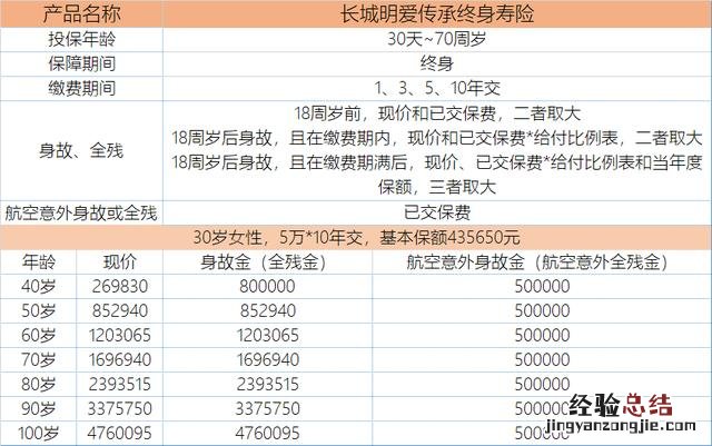 详细剖析并给与投保建议 长城人寿保险怎么样可靠吗