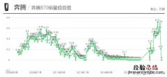 一汽奔腾b70到底值不值得入手 奔腾B70质量怎么样值得买吗