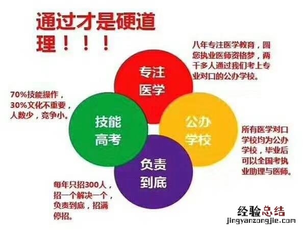 山东口腔医学院招生分数线 山东万杰医学院怎么样