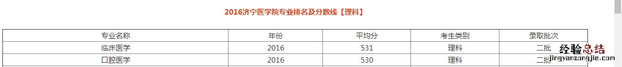 山东口腔医学院招生分数线 山东万杰医学院怎么样