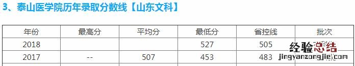 山东口腔医学院招生分数线 山东万杰医学院怎么样