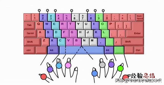 电脑新手学打字最快的方法 怎么学打字简单又快