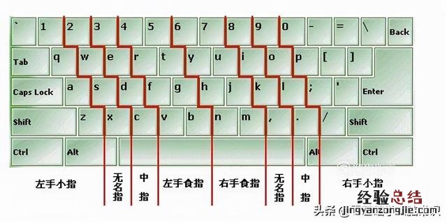 电脑新手学打字最快的方法 怎么学打字简单又快