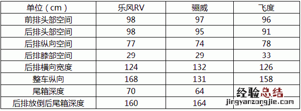 雪佛兰乐风rv详细参数 07款雪佛兰乐风怎么样